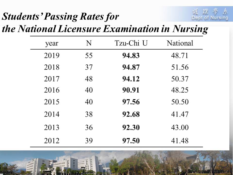 2019-passing rate